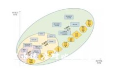 比特币钱包提币速度对比：哪个钱包提币最快？