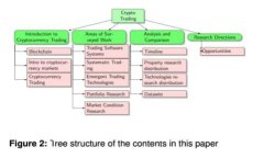 Web3技术基础设施：构建去