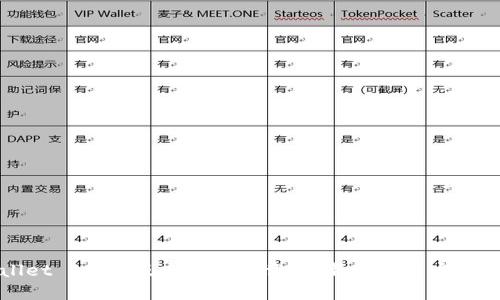 TPWallet 1.3.4版本官方下载：最新功能与安全性评测