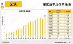 2024年最佳比特币推荐：知